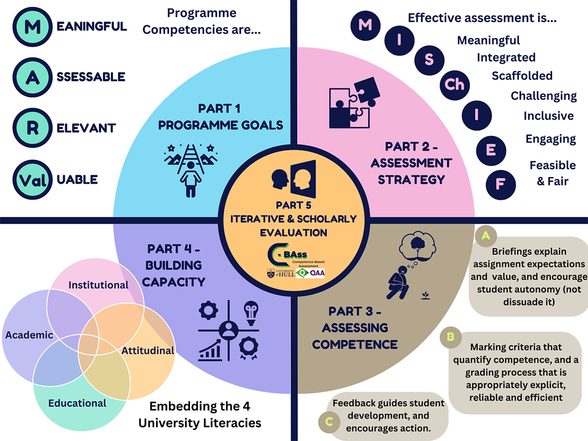 blog-graphic-cbass ""