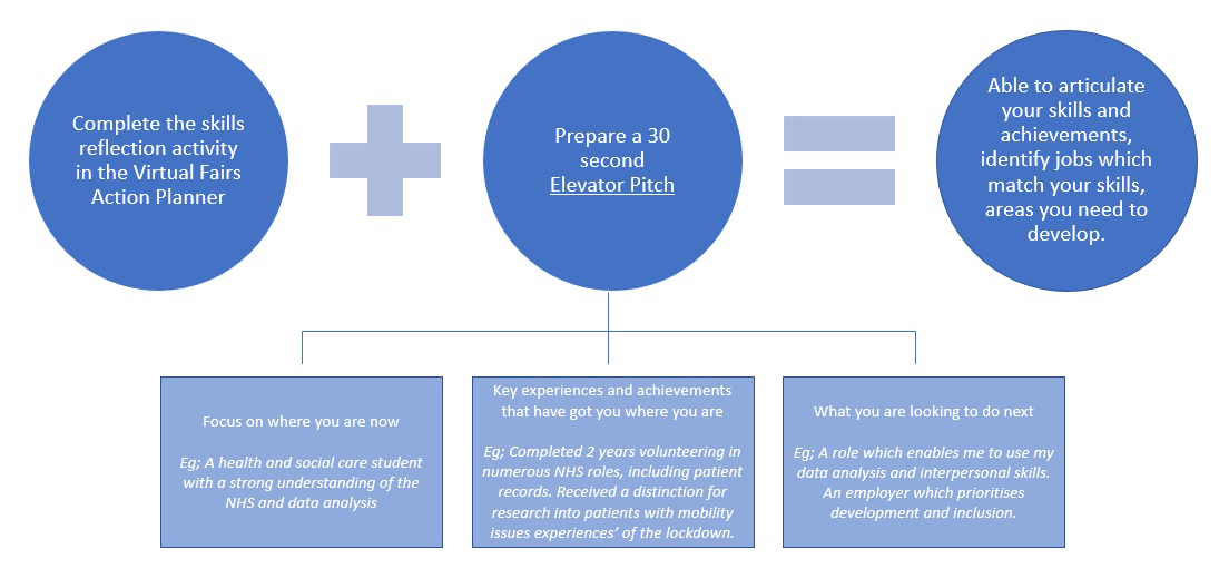 skills-and-achievements